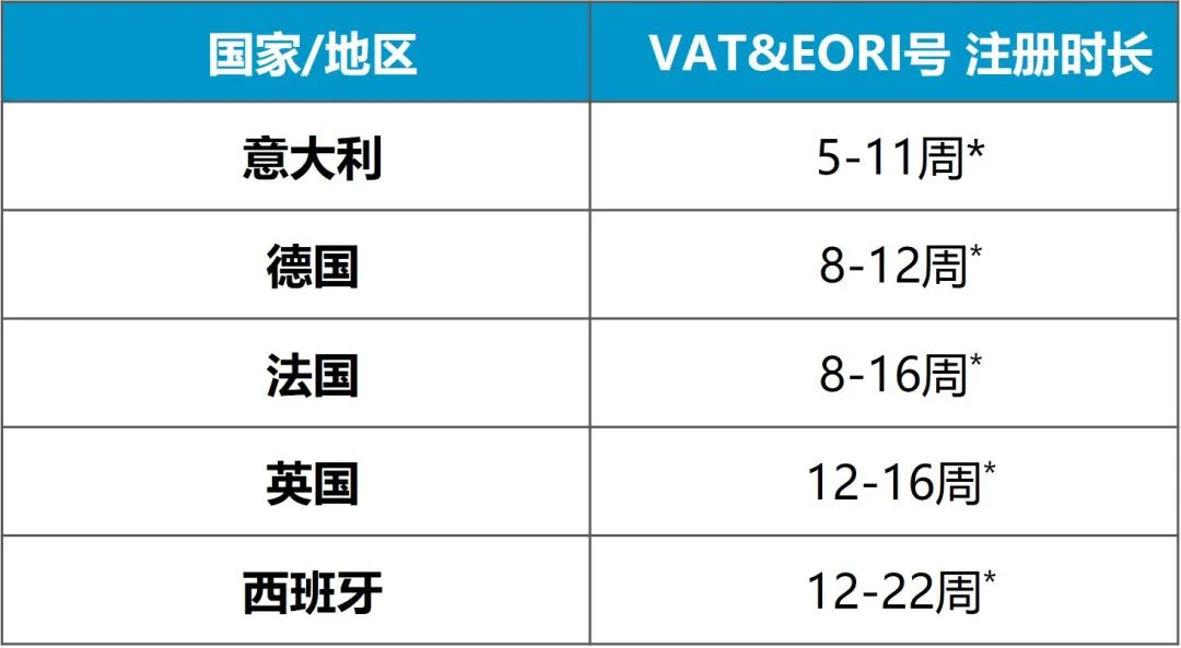高流量、大体量的亚马逊欧洲站!VAT到底应该怎么做?