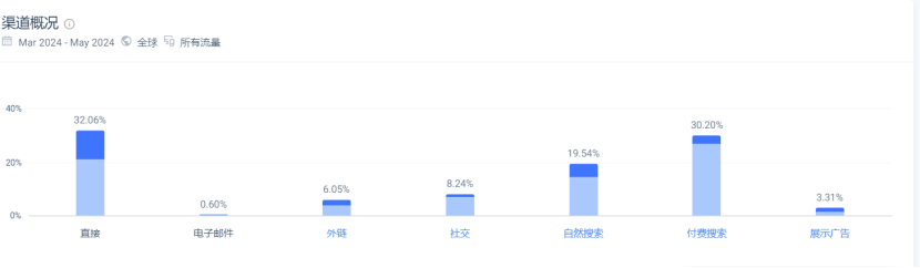 亚马逊类目第四！低调的DIY亿级大卖