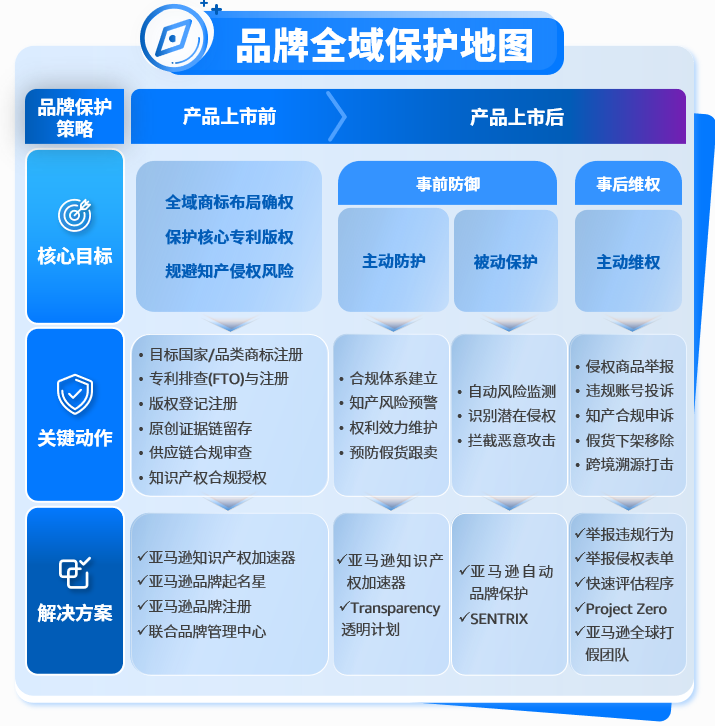 《亚马逊品牌保护与知识产权实操指南》重磅首发!