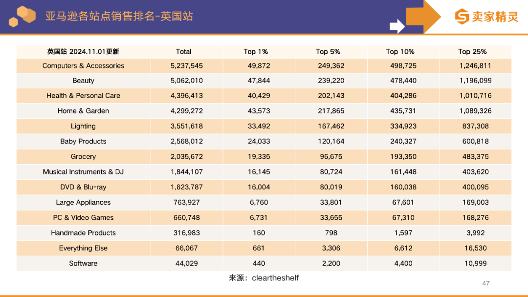 卖家精灵出品|亚马逊2024年度数据报告