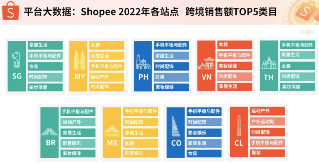 Shopee全托管重点类目曝光！2024全力投入