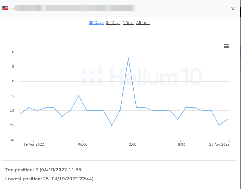 流量追踪秘籍：如何洞悉沃尔玛竞对流量？