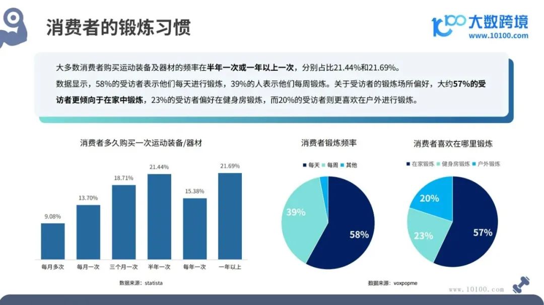 减肥不想动？美国人被TikTok“抖抖甩脂机”成功种草！