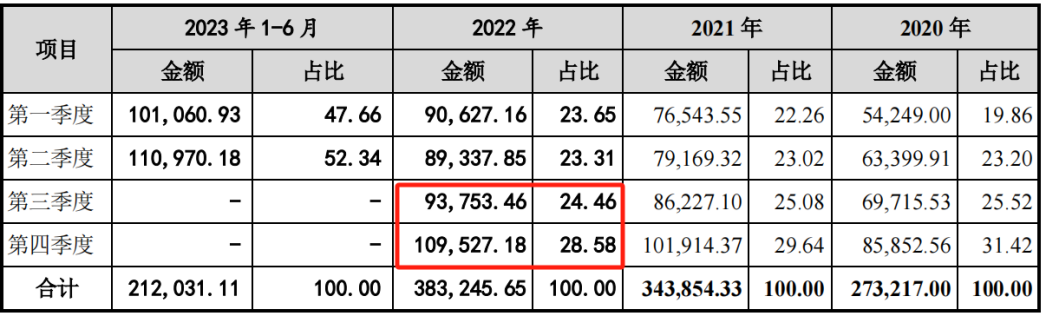 单个SKU能卖1500万,一个非典型莆田系卖家的三步棋