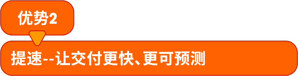Amazon SEND优选仓重磅上线：运费最高省15%，入仓更快更省心！