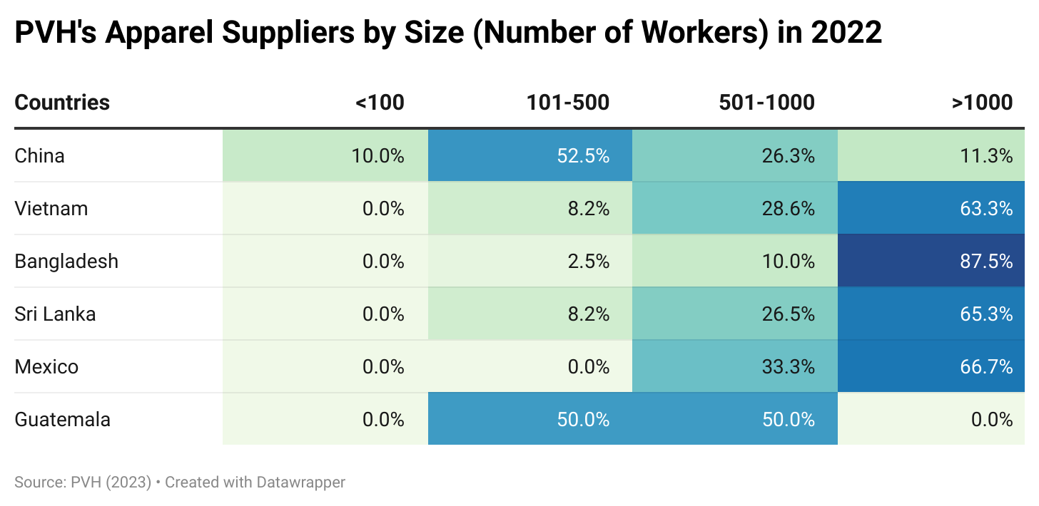 解析：美国知名服装企业PVH的海外采购策略