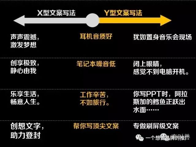 如何从0-1做一个DTC品牌？（5000字长文预警）