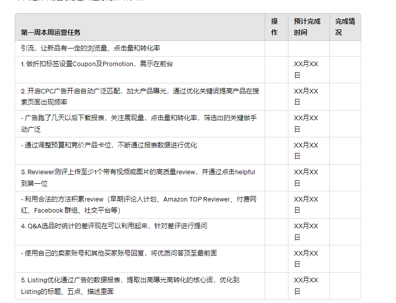 最全的新手小白亚马逊运营SOP指南