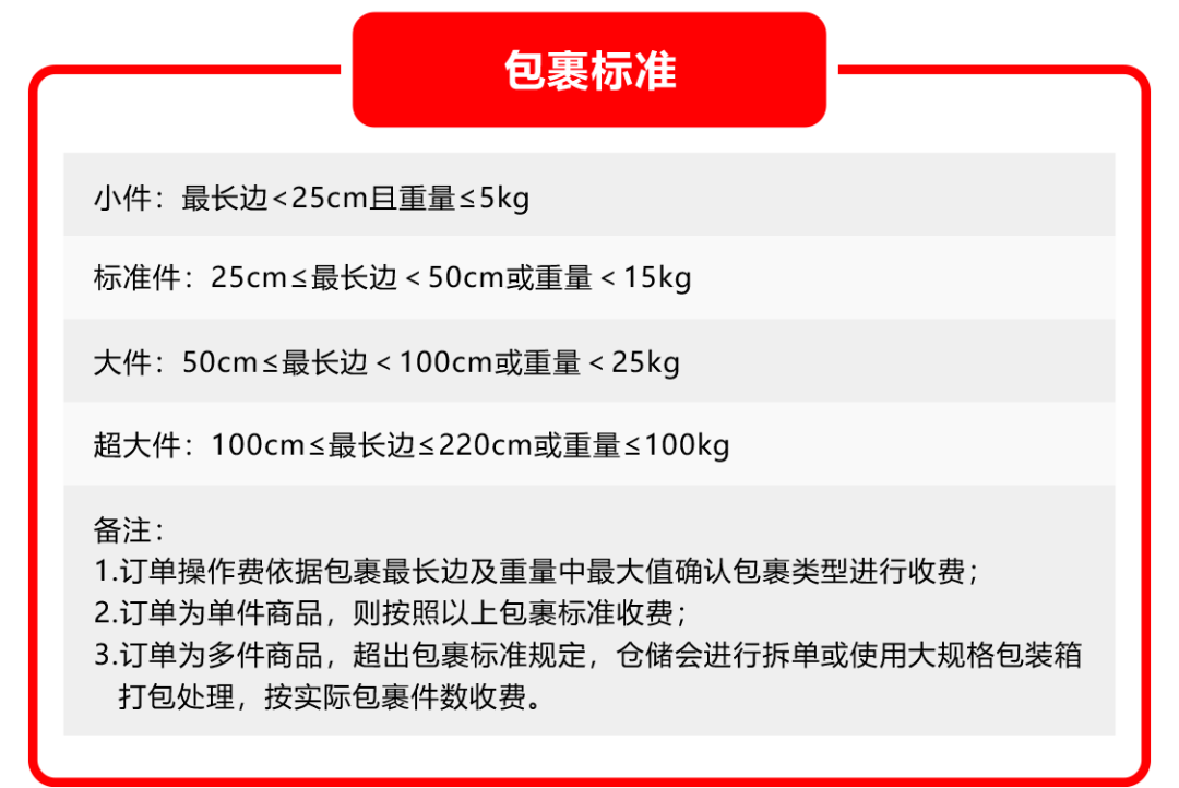 60天仓库管理费全免！Thisshop海外仓全量开放，多项利好助力商家成长！