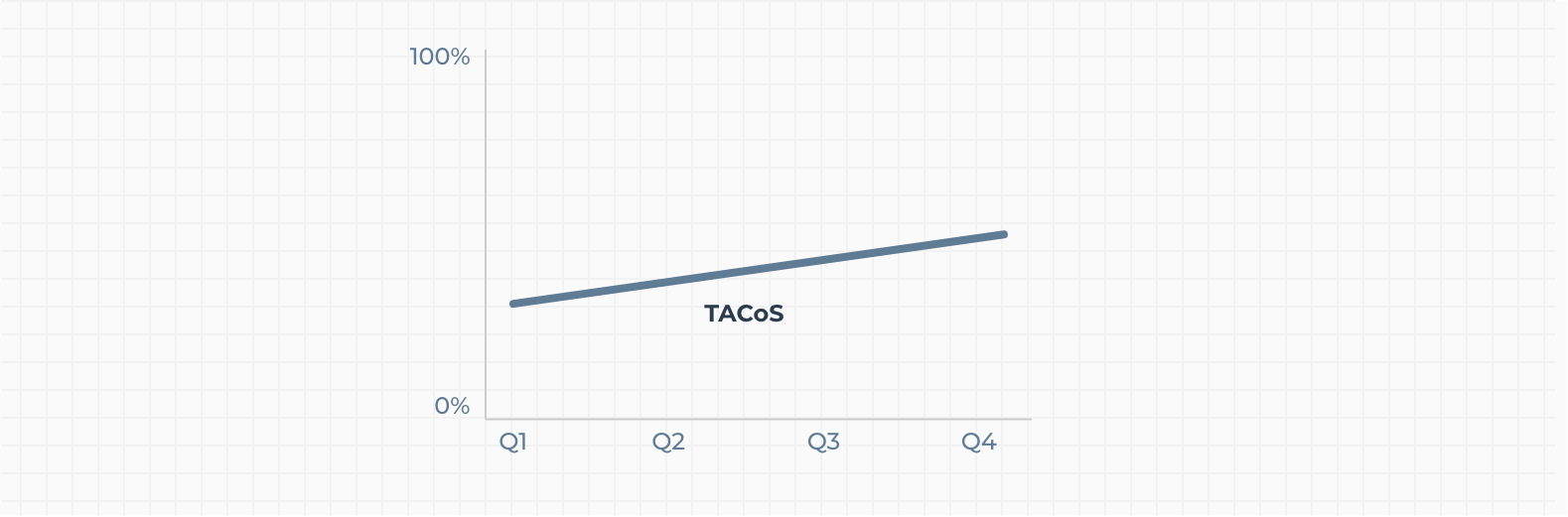 除了ACoS，亚马逊卖家需紧盯的另一指标——TACoS