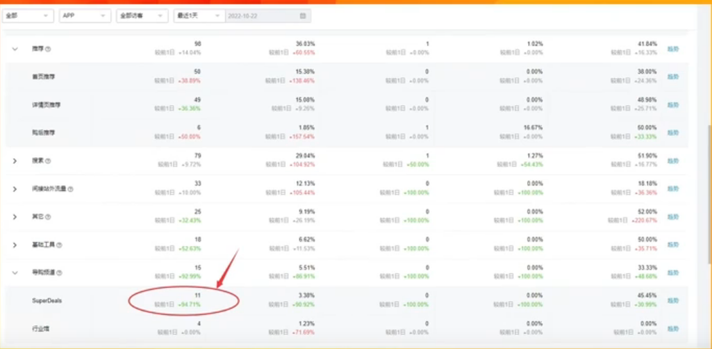 速卖通双11大促期间如何让商品爆单，这些运营技巧一定要知道