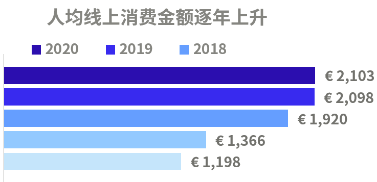 站在Deals & Campaigns肩膀上，引爆eBay西班牙站点店铺流量！