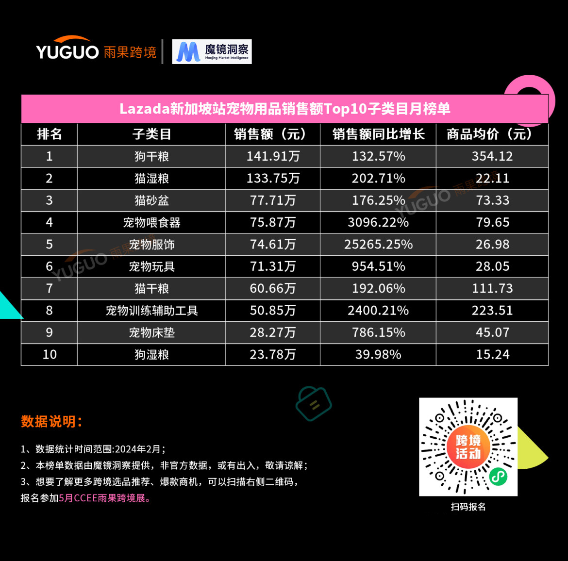 抓住“吸猫撸狗”商机，这些国货品牌在东南亚狂奔