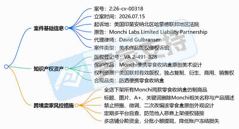 26-cv-00318 | 彻底疯了，David律所一天6起版权维权！Monchi零食盒版权高危!