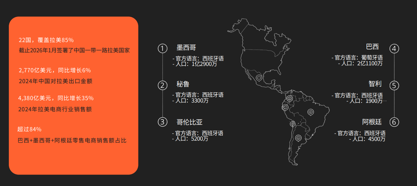 0成本入驻！又一拉美平台开启中国卖家招募