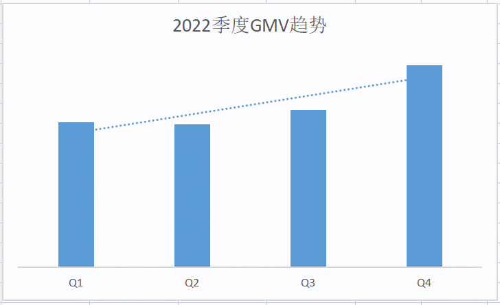跨境直通车，带你揭秘计算机网络市场概况