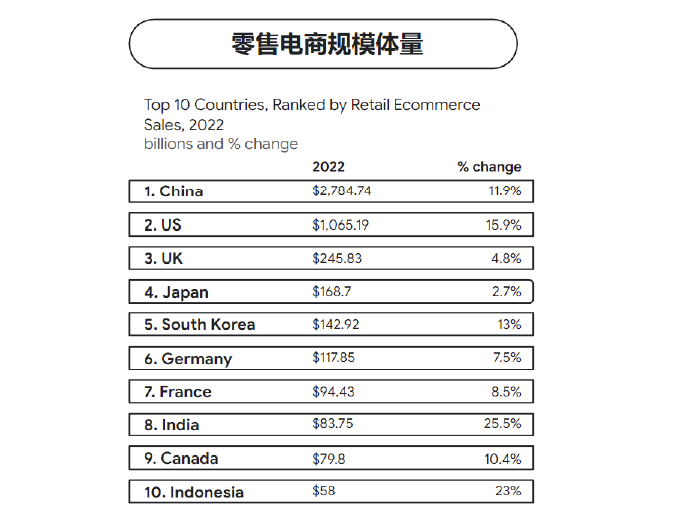 打通全链路营销，扬帆全球时尚美妆市场