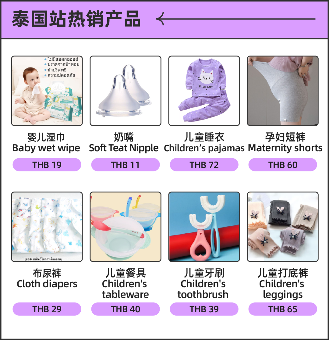 快消品情报局 | 做好这两个关键，可直接影响入店流量（附母婴热品推荐）