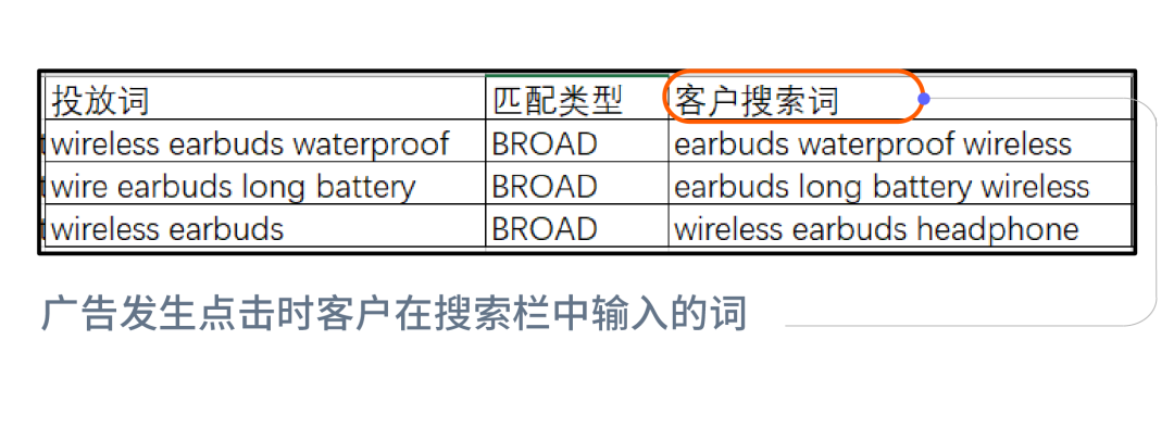 高转化长尾词 vs 高曝光大词怎么选？