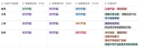 【TOP运营】新卖必看：旺季注册了Tophatter店铺，应该先了解哪些？