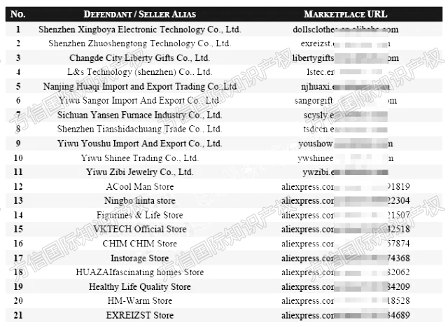403个卖家被告!Gas Can Ornament气罐装饰图版权维权,名单已公布!