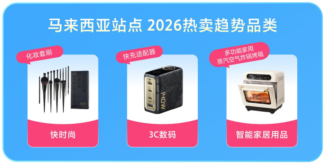 Lazada五国站点全攻略：细分市场下的2026新机遇