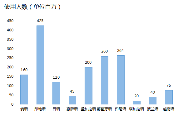 Glopal进军中国,助力独立站卖家开拓国际市场