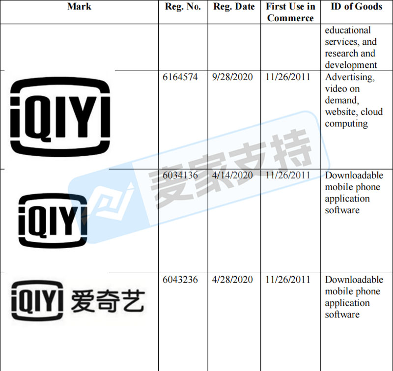 26-cv-05559｜爱奇艺五千部剧集批量维权，商标TV盒子齐上阵