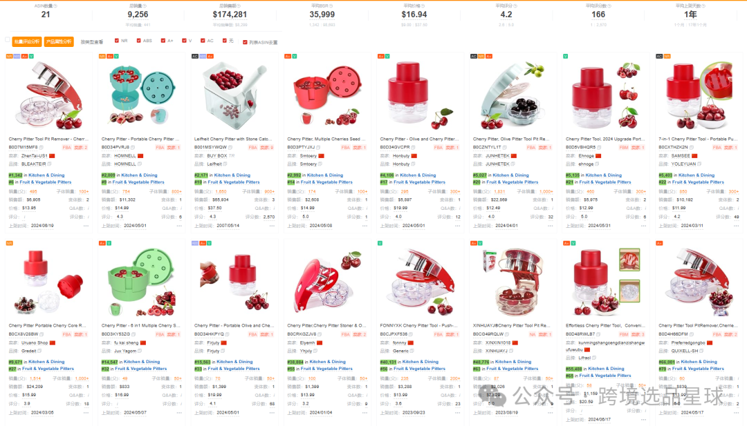 亚马逊选品-数据分析第5期 樱桃去核器