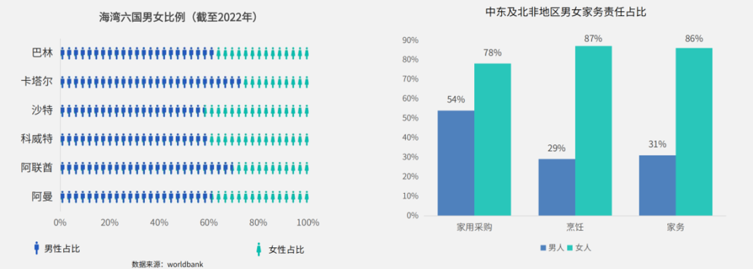 99%！解锁中东“买买买”的财富密码