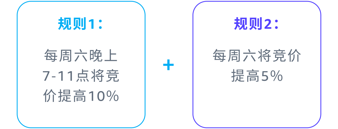 还在蹲点调价？新功能升级助你实现⌈分时运营⌋自动化