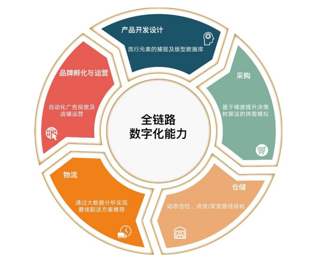 深度：賣家共識，將精細化進行到底