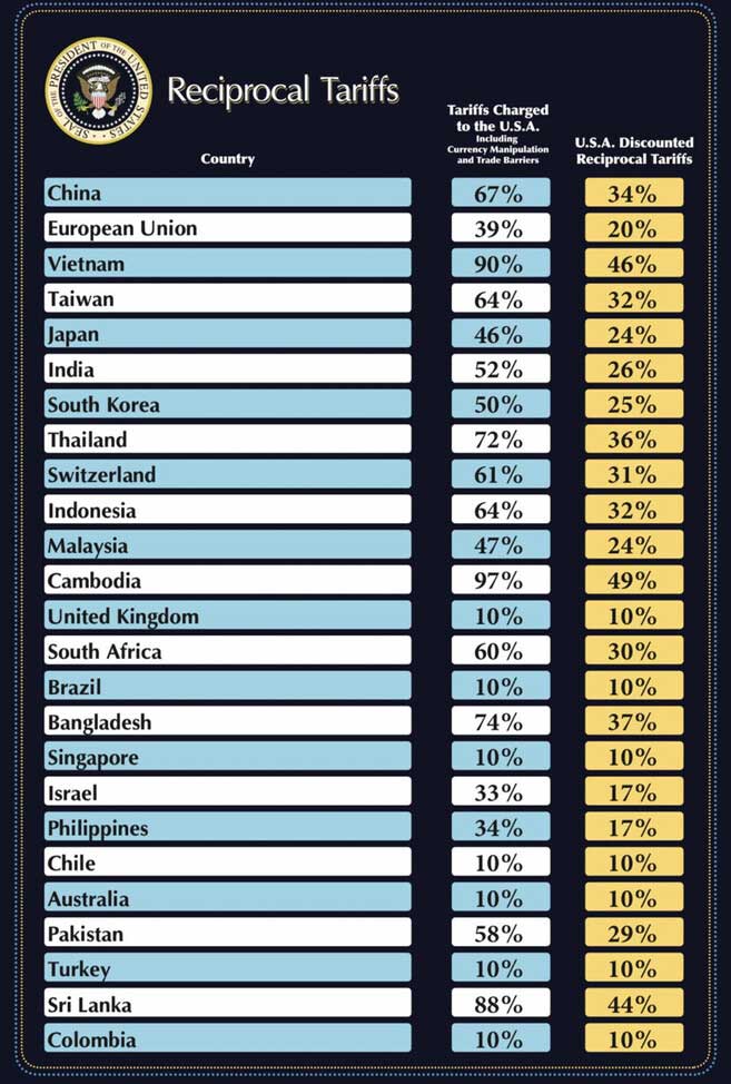 【美国关税最新政策解读】美国对华145%关税下，转口贸易能成为卖家的“救命稻草”吗？