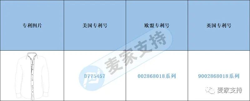 跨境侵权预警——拉链衬衫已布局多国专利，上架需注意！