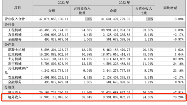 类目销量全球第一,湖南出海品牌彻底卖爆