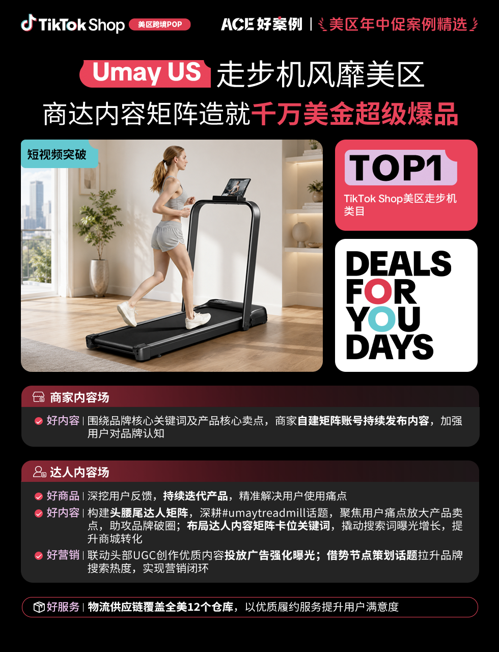 近翻倍增长，再攀新高！TikTok Shop美区年中促跨境POP优秀案例重磅发布