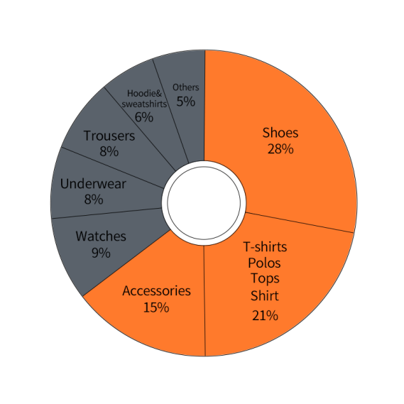立足非洲市场Jumia凭什么？听听卖家们怎么说？