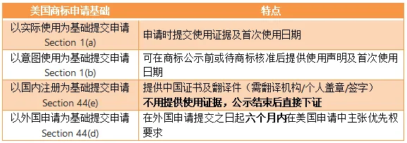 突发!多个已下证美标遭“重新审查”,美国商标局严查使用证据!