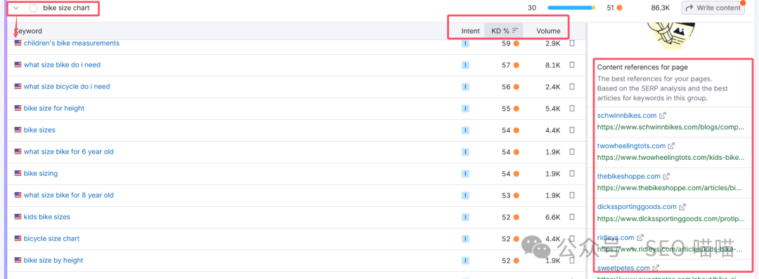 小白也能快速上手，一文教你如何利用SEMrush挖掘关键词，让你的SEO更上一层楼
