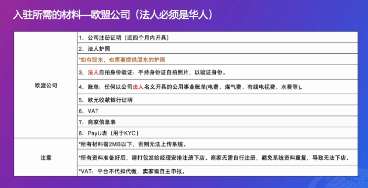 中国卖家只占10%!80%新店首周出单