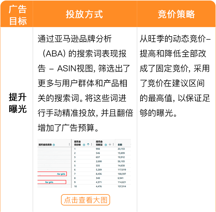 什么都没做，流量销量竟双跌！？速速查看亚马逊《流量急救指南》，3招稳销量！