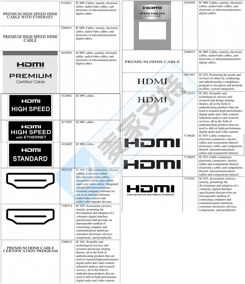 26-cv-01559｜单日连发三案！HDMI商标掀起美线材类目清查风暴