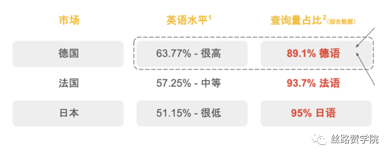 如何帮助客户落地精细化运营—本地化