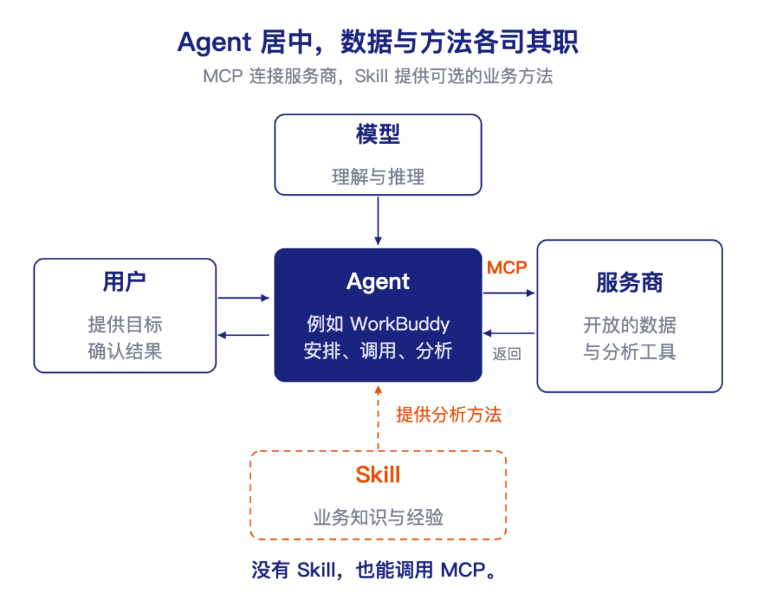 选品、广告、关键词数据从哪来?我整理了这份亚马逊卖家的数据MCP选型指南(附提示词和教程)