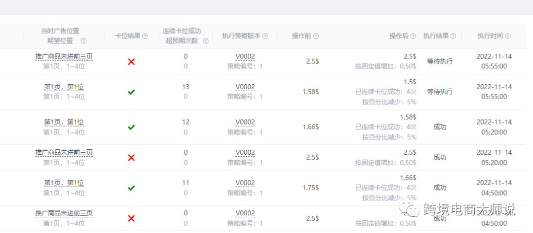 备战黑五网一，3000字教你广告优化重点在哪里！