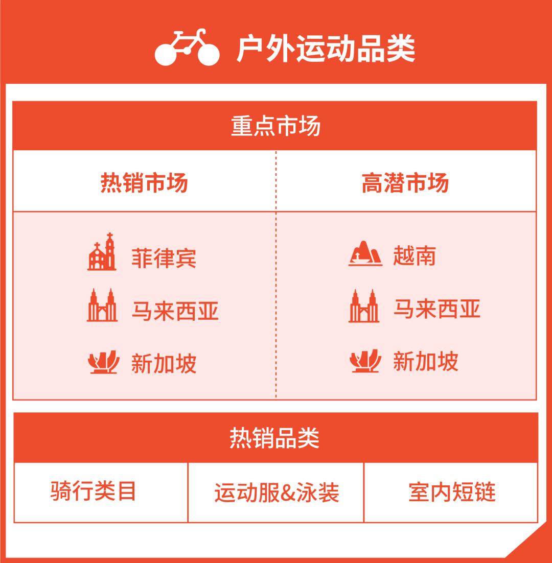 选品技巧、上新指南、审核时间…新卖家旺季爆单必看!