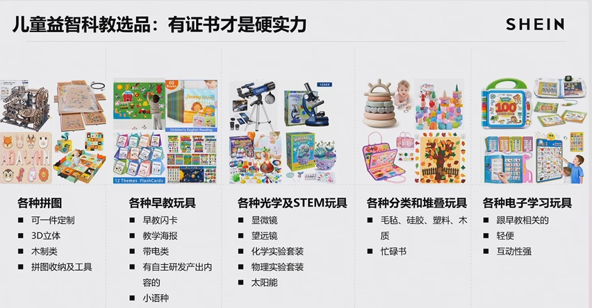 2024 SHEIN品类爆款打法案例③：玩具