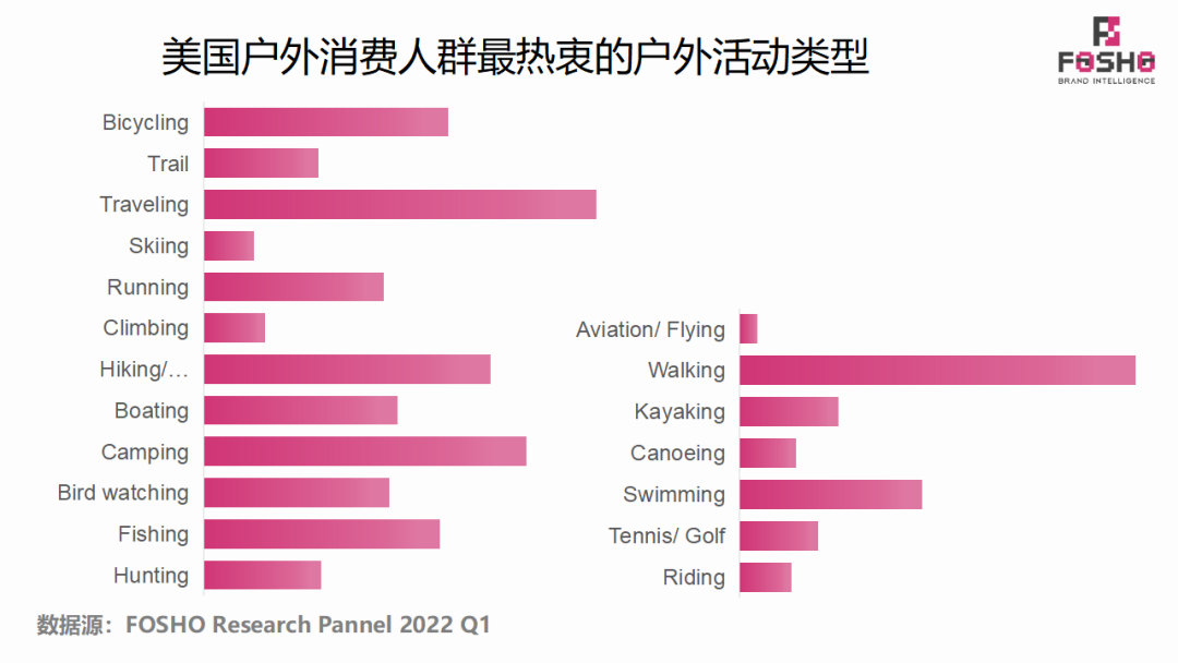 全球运动&户外市场行业前景及洞察