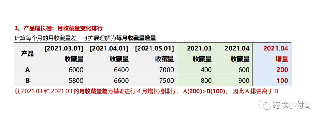 美国Etsy平台第三季度报告解读,Etsy平台算法揭秘!
