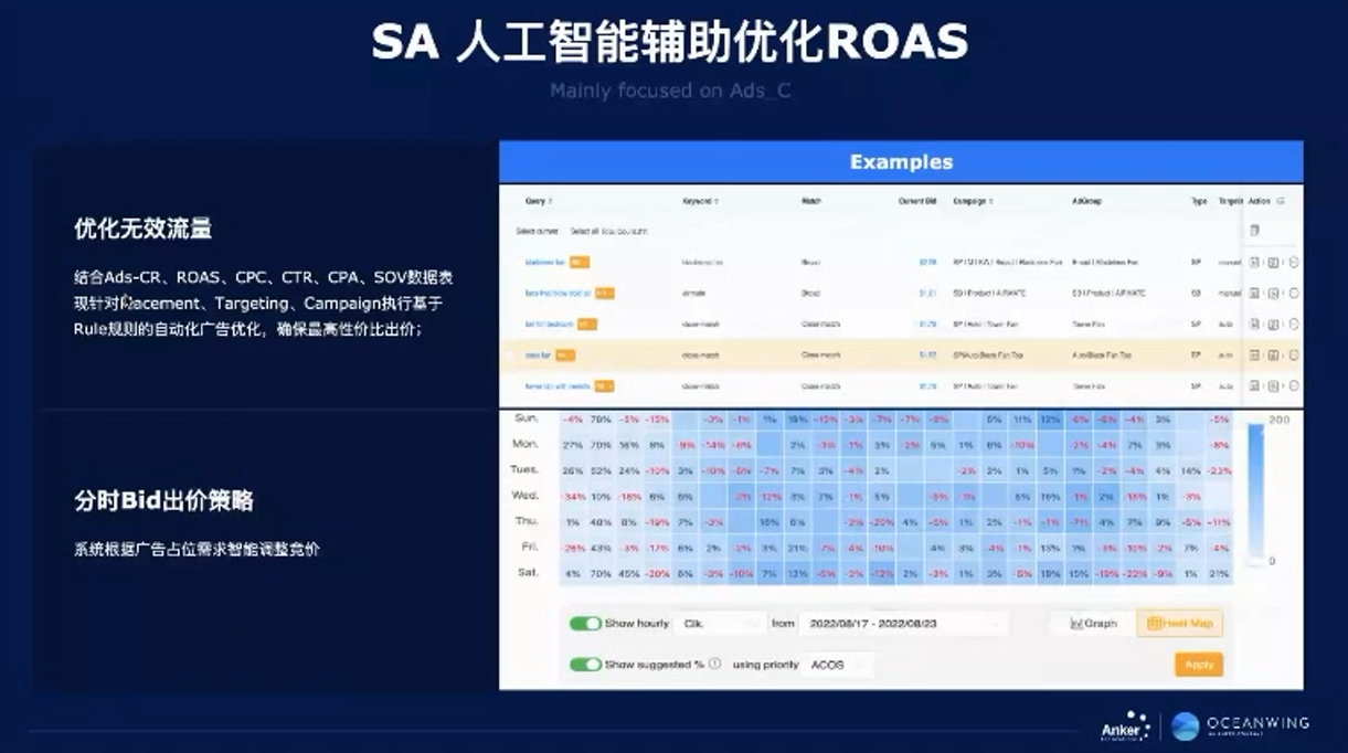【干货实操】Anker亚马逊操盘手告诉你如何管理广告预算？
